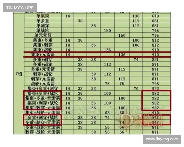 暗黑破坏神3五大购买平台价格差异全面对比分析