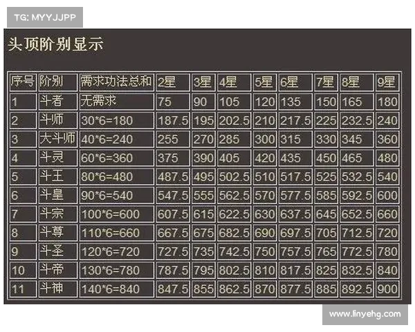 斗破苍穹OL职业全面解析与新技能成长进阶实用指南